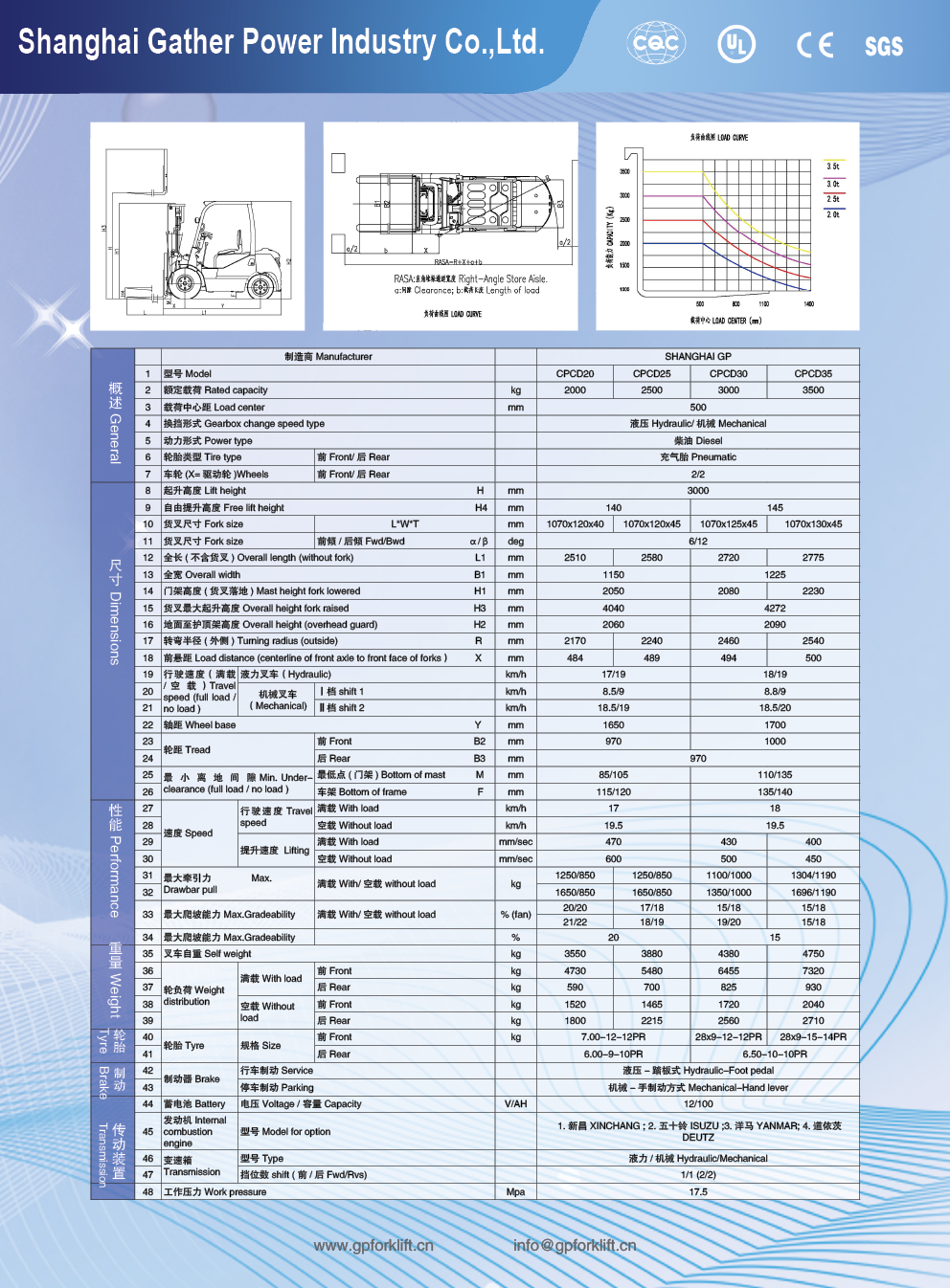 CPCD20-35